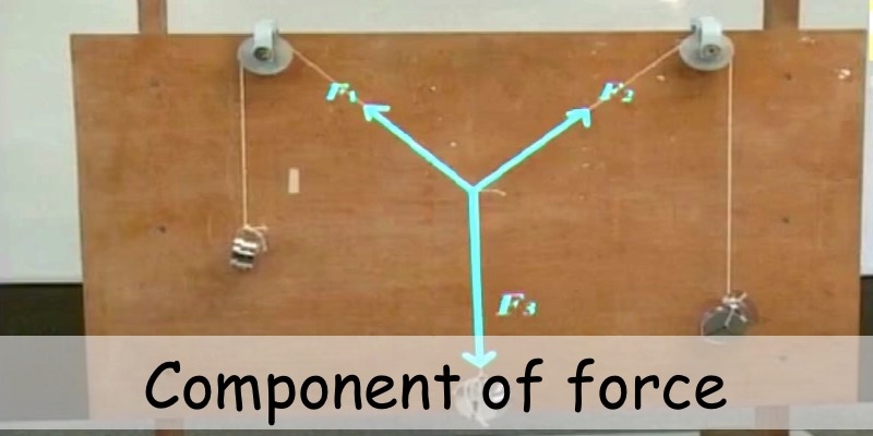 Force and Component of force (Experiment)